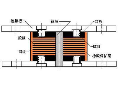 宜州区抗震支座施工-普通板式橡胶支座厂家